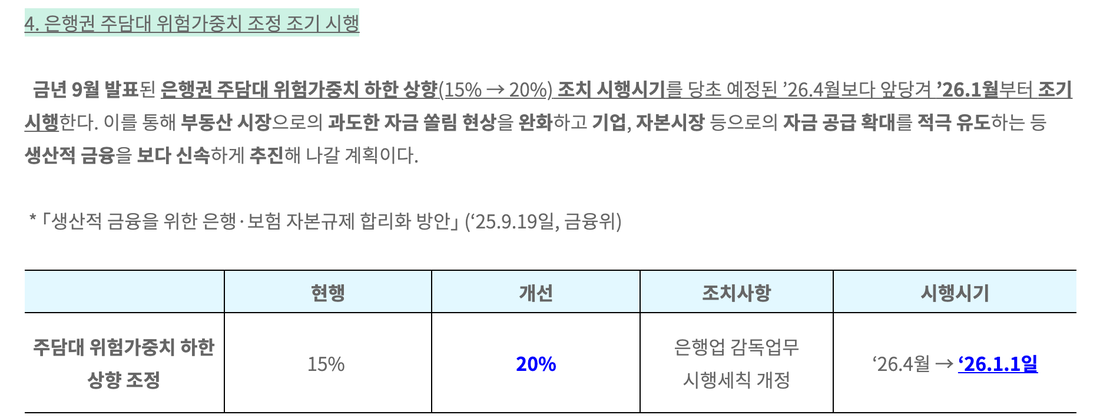 금융위원회-주담대-위험가중치-하한-15에서-20퍼센트-조기시행-보도자료