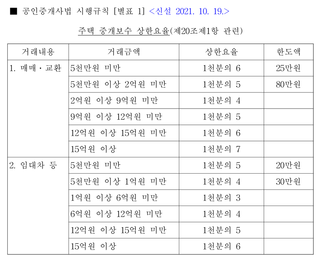 공인중개사법-시행규칙-별표1-주택-중개보수-상한요율