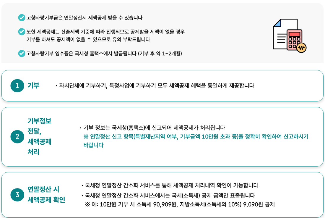 고향사랑e음-연말정산-세액공제-안내-홈택스-영수증-간소화-소득세