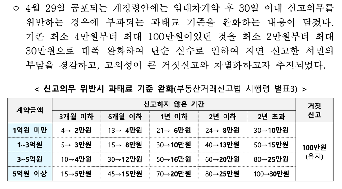 국토교통부-주택-임대차-신고-과태료-기준-완화-표