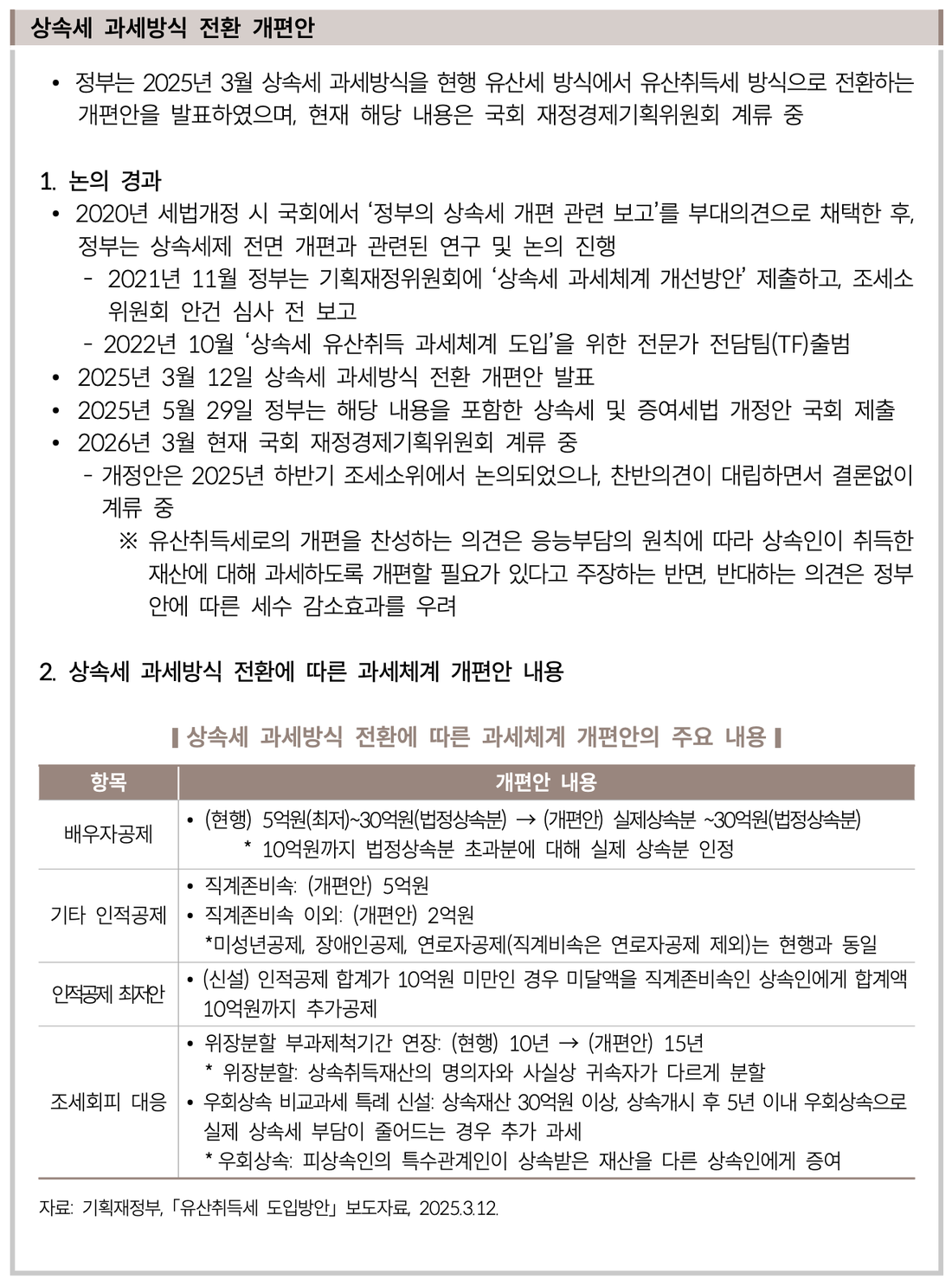 국회예산정책처-상속세-과세방식-전환-개편안-계류-현황