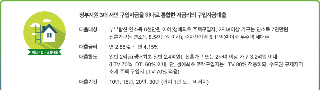 주택도시기금-내집마련디딤돌대출-대출대상-금리-한도-요약
