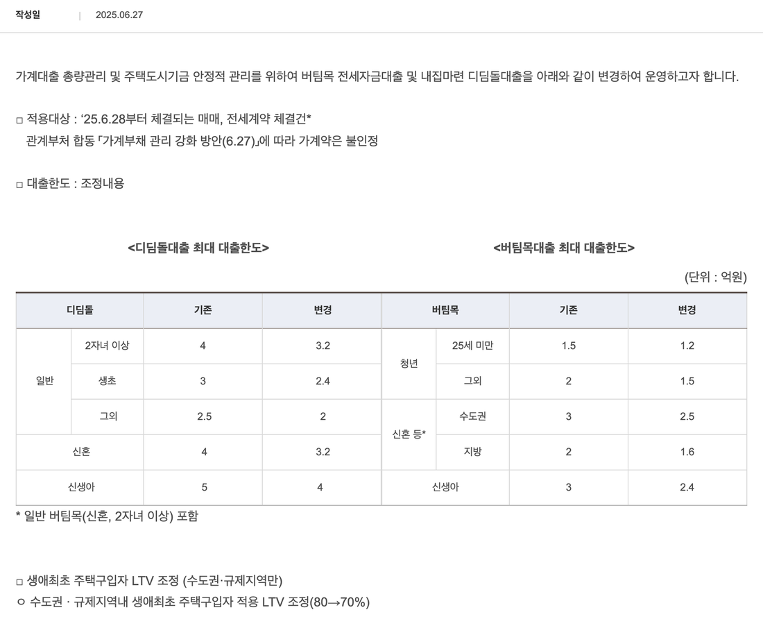 주택도시기금-공지-가계부채-관리-강화-방안-디딤돌-버팀목-최대-대출한도-조정