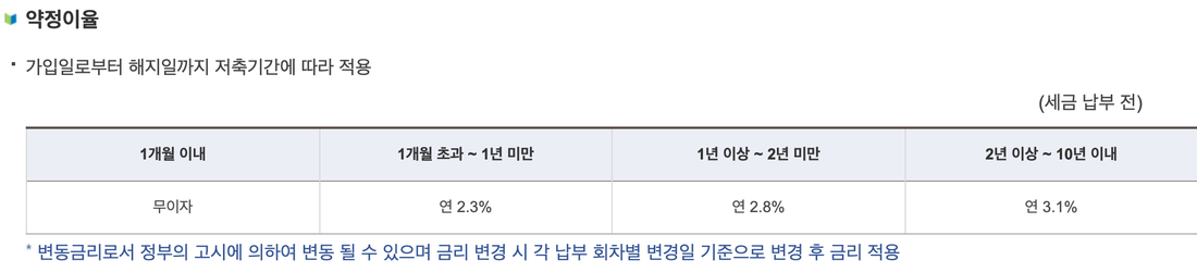 주택도시기금-주택청약종합저축-약정이율-무이자-2.3-2.8-3.1퍼센트