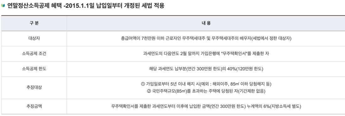 주택도시기금-주택청약종합저축-연말정산-소득공제-대상-무주택확인서-한도-추징