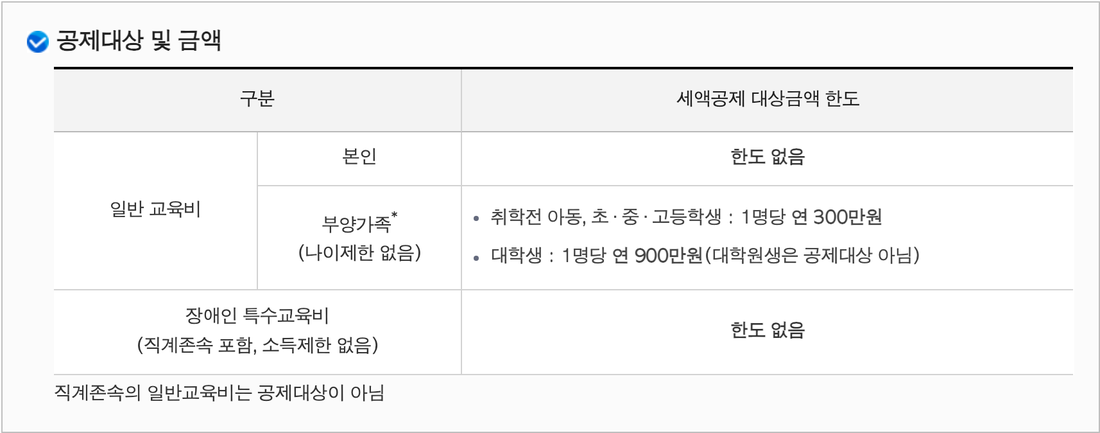 국세청-교육비-세액공제-공제대상-및-금액-표