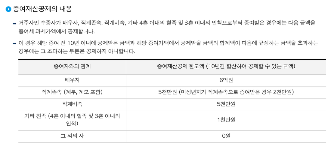 국세청-증여세-항목별-설명-증여재산공제-한도표-기타친족-4촌-혈족-3촌-인척