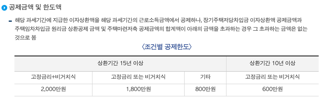 국세청-장기주택저당차입금-조건별-공제한도