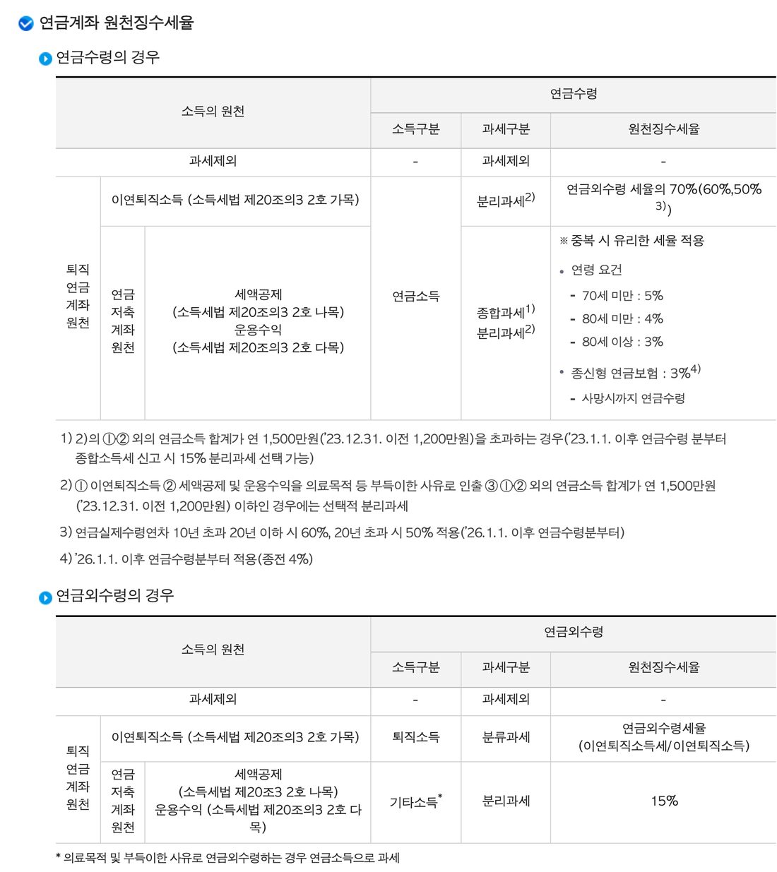 국세청-연금계좌-원천징수세율-연금수령과-연금외수령-소득의-원천별-표