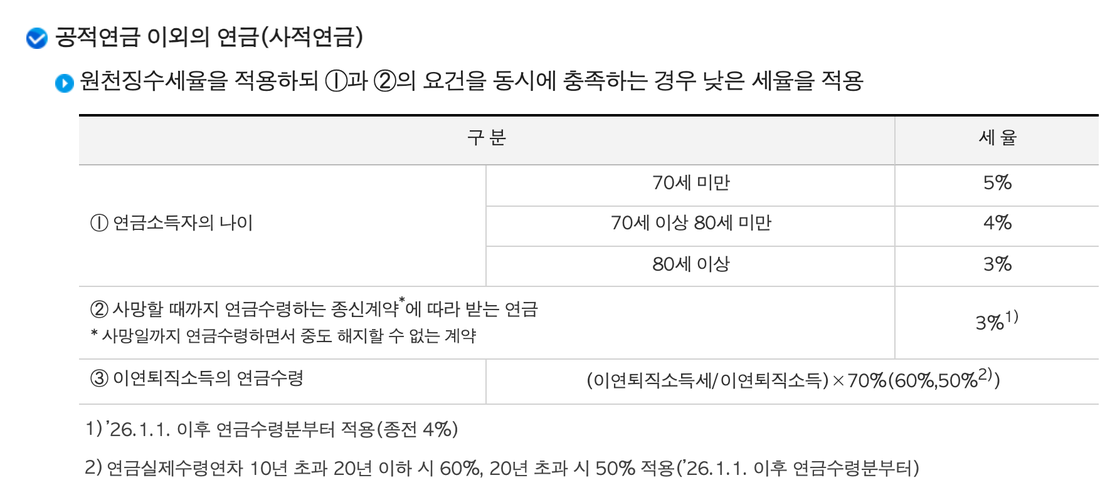 국세청-사적연금-원천징수세율-나이별-5-4-3퍼센트-종신계약-3퍼센트